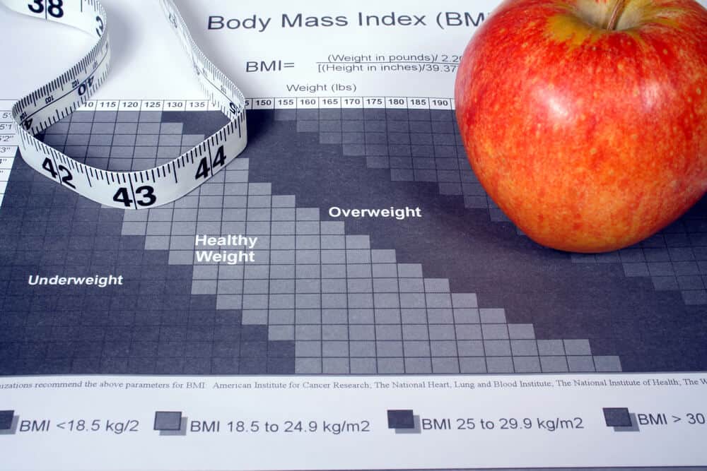 A BMI chart with measuring tape and an apple.