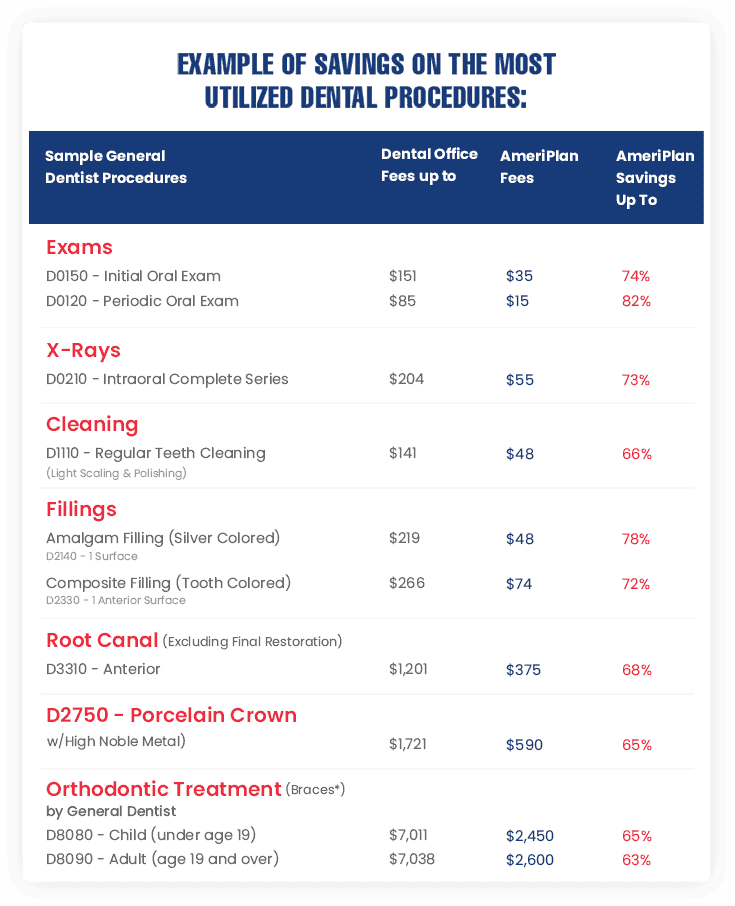 dental-brochure-table dental brochure table
